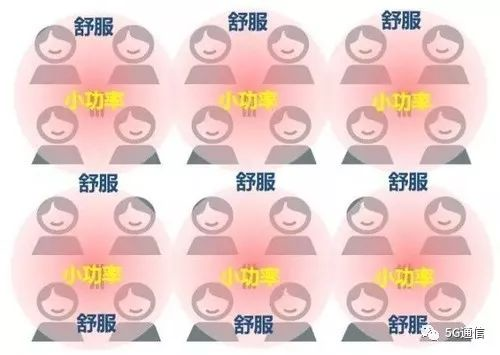 5G除了快，多出的“1G”還有這4點優勢