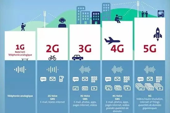 5G大時代來臨！國內首個5G基站廣州開通